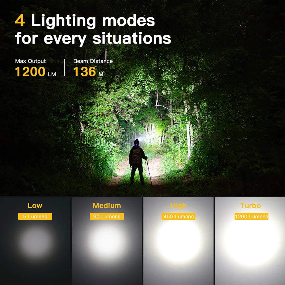 SOFIRN SP40A Headlamp Rechargeable TIR Optics Lens LED 18650 USB Head Lamp 1200lm Torch with Magnet Tail Cap
